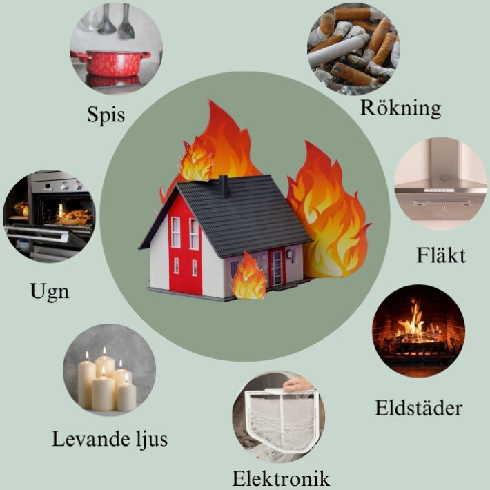 En illustration av vanliga brandorsaker i hemmet, inklusive levande ljus och rökning, som kan leda till bränder.